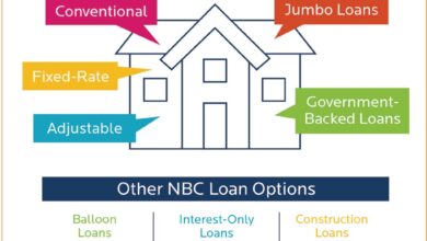 Understanding Home Loans: Types, Rates, And Terms