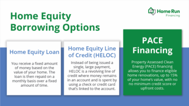 Equity Loan: Your Guide To Borrowing Against Home Equity